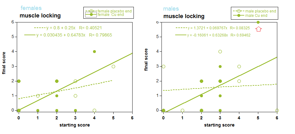 INQoLmusclelocking