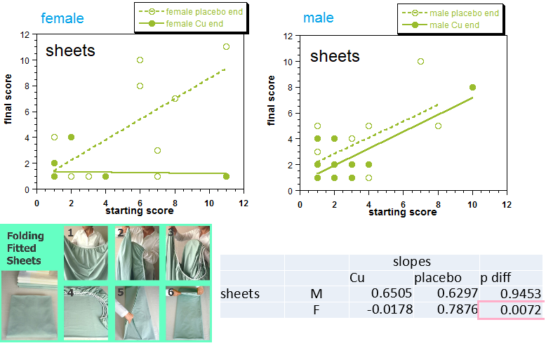 SIQR_sheets