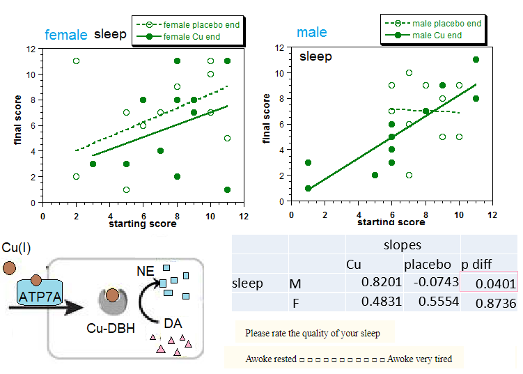 SIQR_sleep