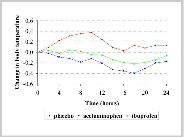 Antipyretic_Stroke1