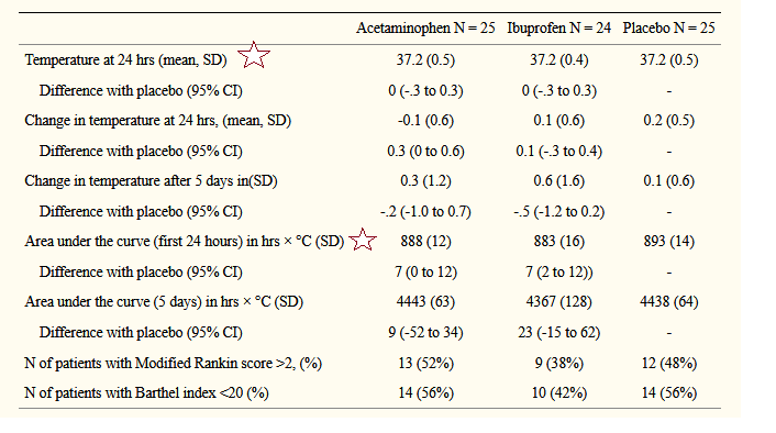 Antipyretic_Stroke2