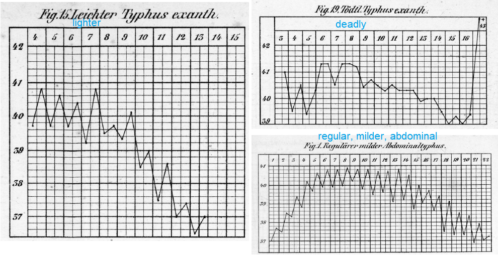 Fever_curve_original